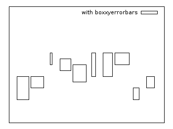 Boxxyerrorbars