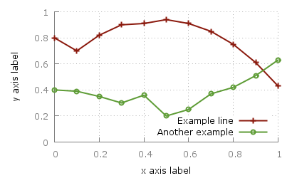 gnuplot output gnuplot output